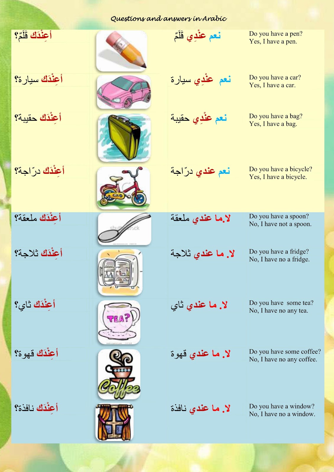 learn different languages with tips Questions and answers in Arabic