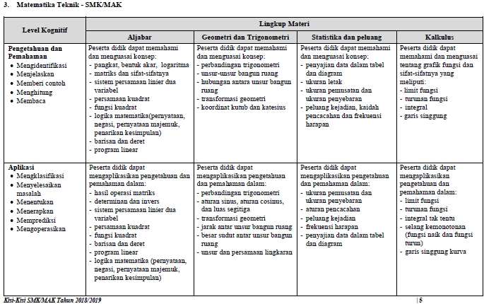 Viral Soal Umpn Pens 2019 Paling Populer