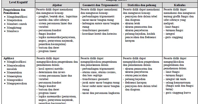 Viral Soal Umpn Pens 2019 Paling Populer