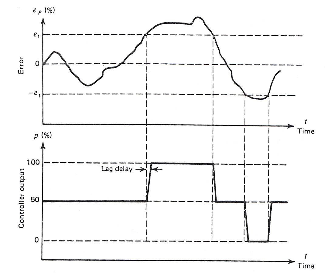 control system: August 2014