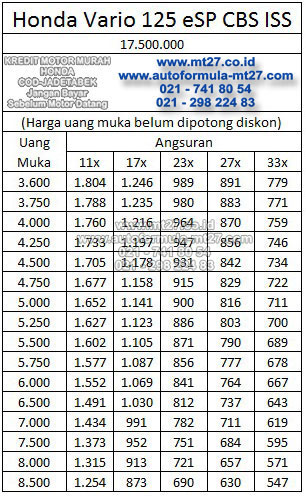 Brosur Kredit Motor Honda Bojonegoro 2018 Lukisan