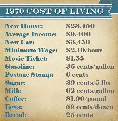 cost living everyday vintage 1970 1963 1971 1962
