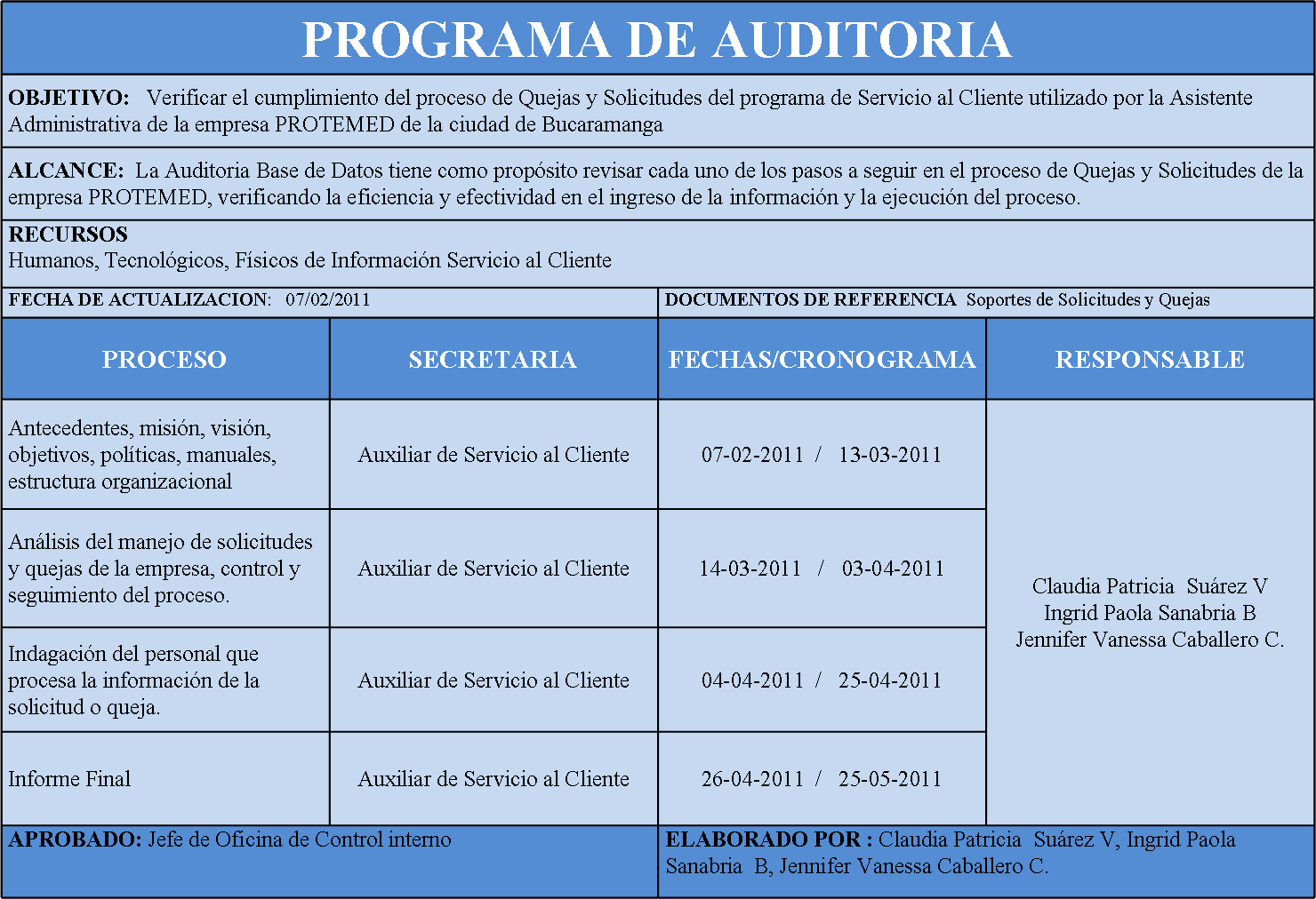 Auditoria De Sistemas Jvcc Programa De Auditoria De Sistemas
