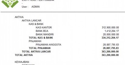 Contoh Laporan Rat Koperasi Simpan Pinjam Doc Kumpulan Contoh Laporan