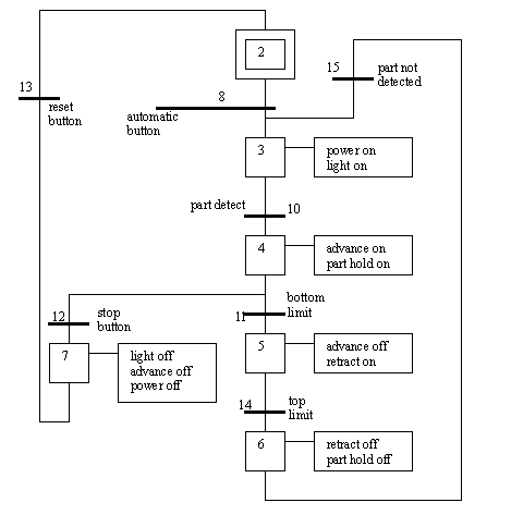 Different types of Programming Languages - Projects On Automation