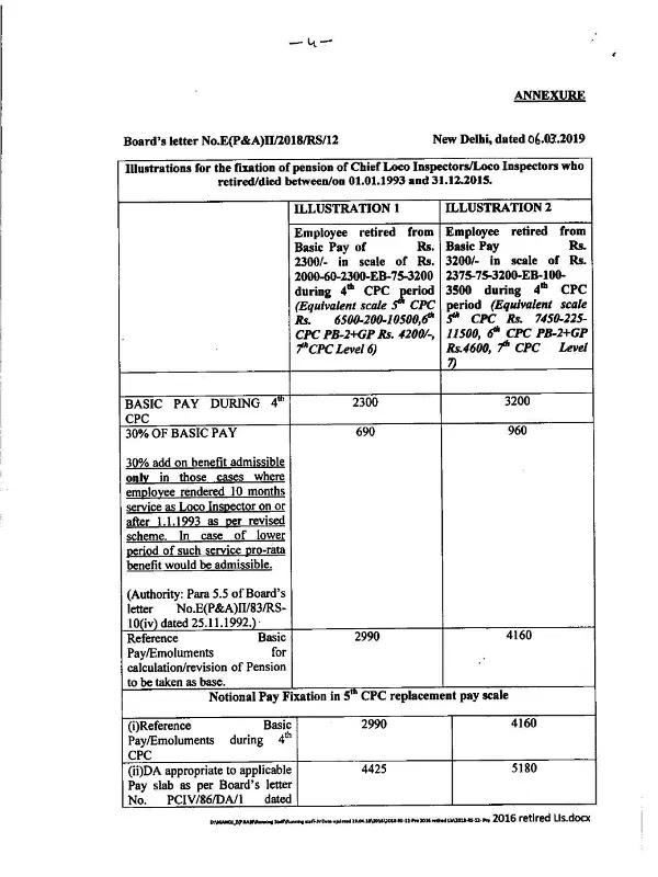 Pension revision of pre-2016 retired Loco Inspectors: Instructions with Illustration reg reckoning of Pay element (RBE No. 41/2019) Pension revision of pre-2016 retired Loco Inspectors: Instructions with Illustration reg reckoning of Pay element (RBE No. 41/2019)
