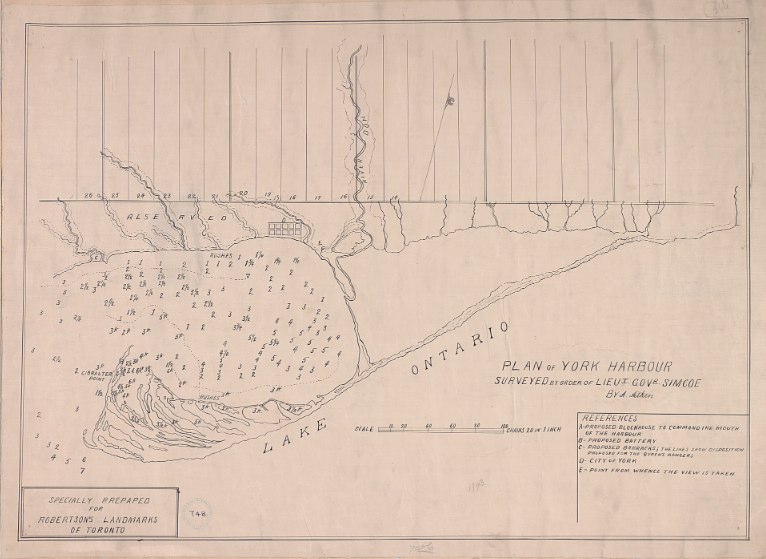 1793 Aitken Plan of York Harbour