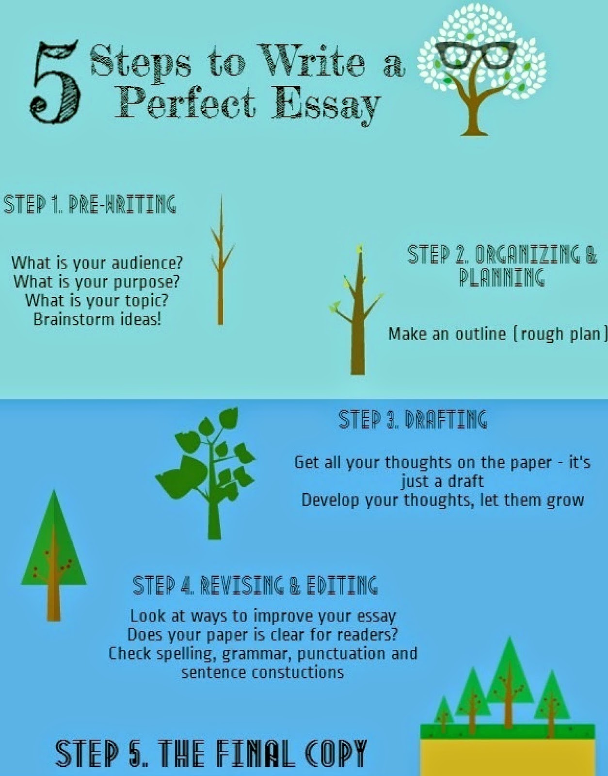 Fast essay writing services