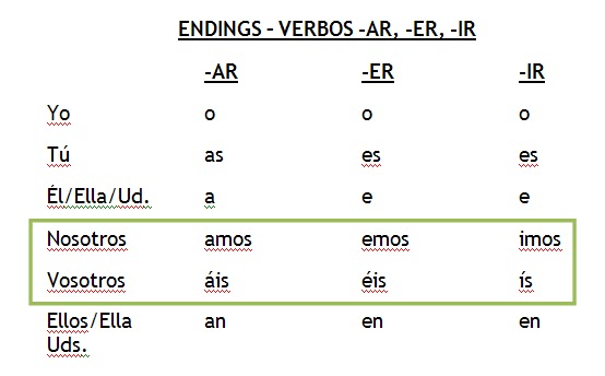 Spanish Ar Verb Conjugation Chart | Search Results | Calendar 2015