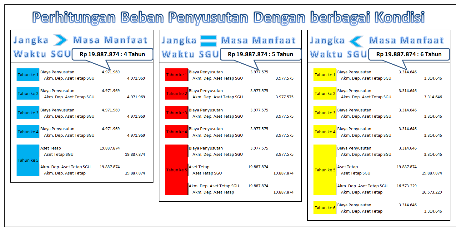 DP Sewa Bus Pariwisata dalam Jurnal Akuntansi: Panduan Lengkap untuk Bisnis dan Akuntan