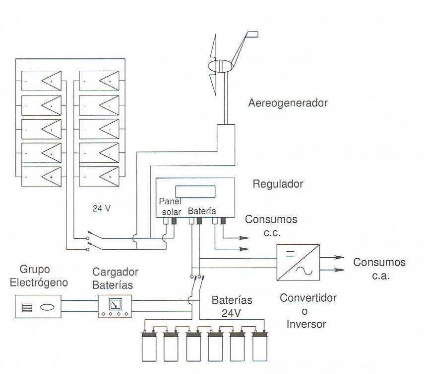 Plano esquema FV y Eólico ~ Energia Solar Fotovoltaica.