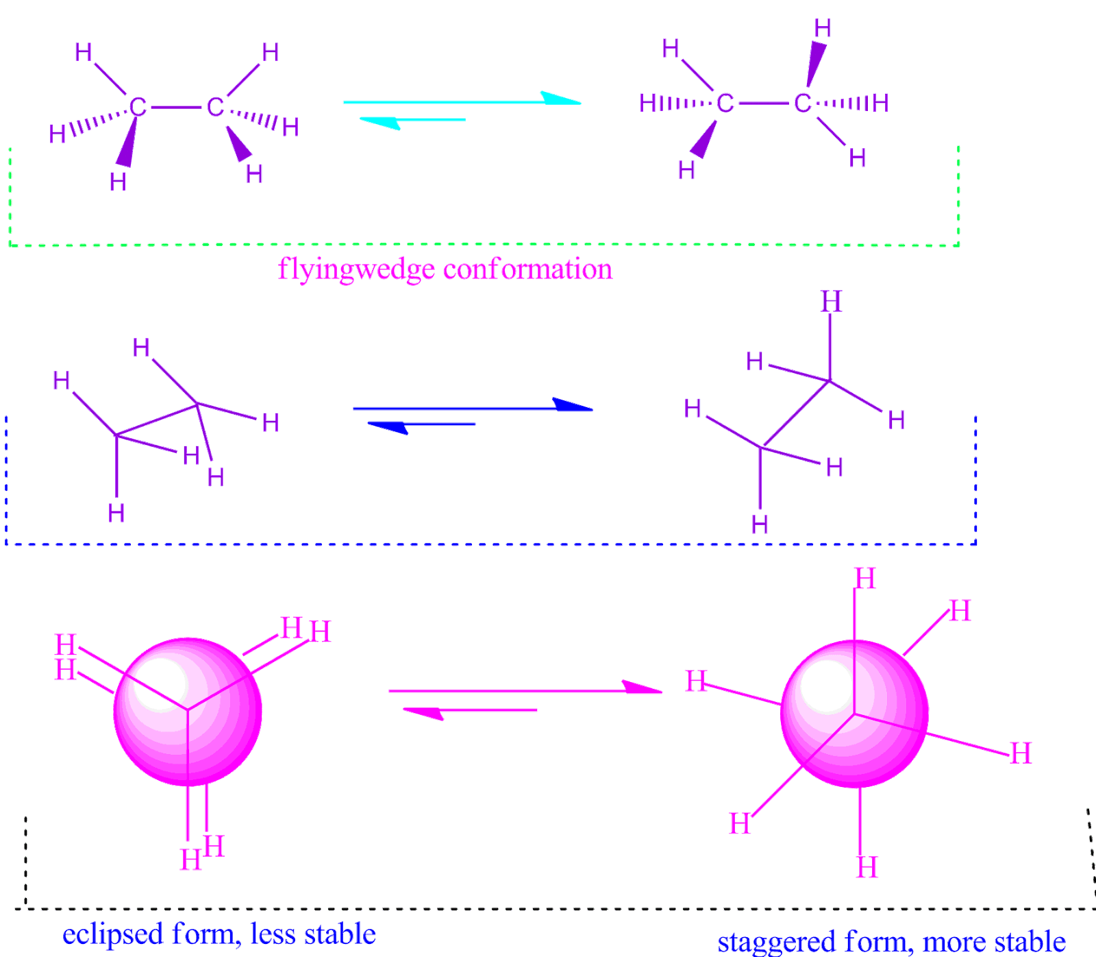 Difference Between Conformation And Configuration Ppt Conformational and configurational isomerism. - CHEMSOLVE.NET