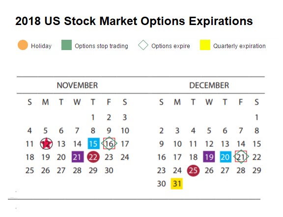 Jesse\u0026#39;s Caf\u00e9 Am\u00e9ricain: Stocks and Precious Metals Charts - Hell Hath No Fury - Stock Option ...