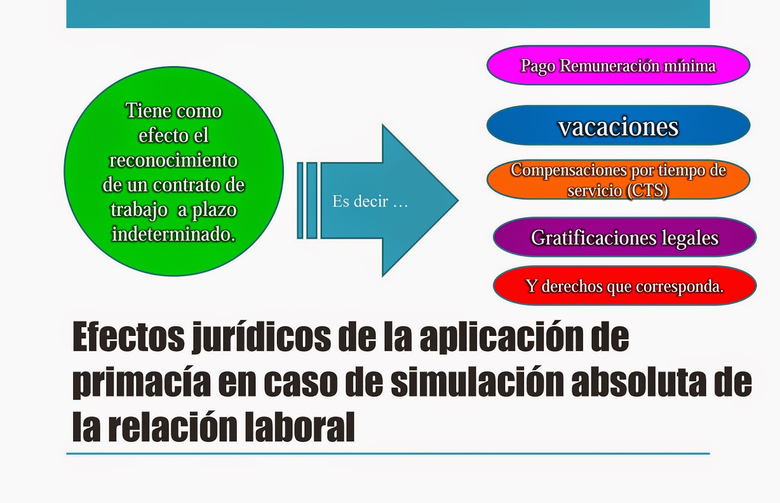 Jimmy Sanz PRINCIPIO DE PRIMACÍA DE LA REALIDAD DERECHO LABORAL