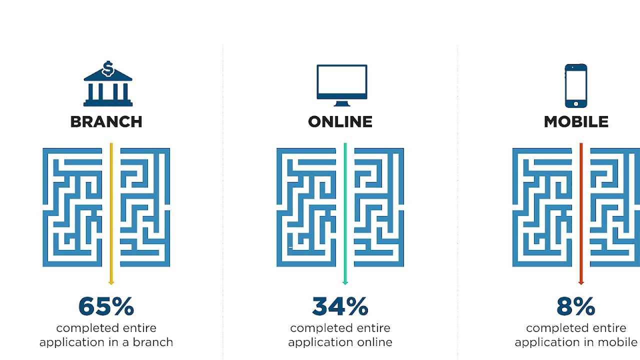 Online Business Bank Account Opening Bank Choices