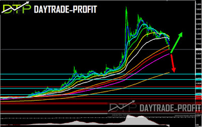 Turkish lira  price analysis