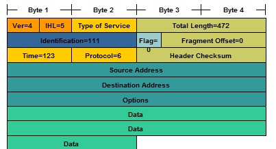 Pengertian dan Cara Kerja Network Layer Beserta Contoh 17_