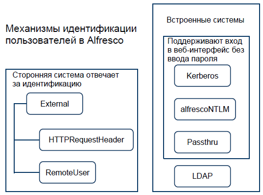 контроллер домена active directory. доменная авторизация 1с. доменная авторизация в браузере. доменная авторизация 1с. доменная авторизация.