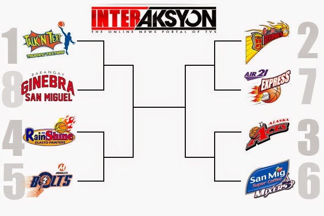 2014 PBA Commissioner's Cup playoff matchups