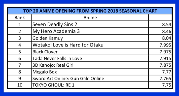 Spring 2018 Anime Chart