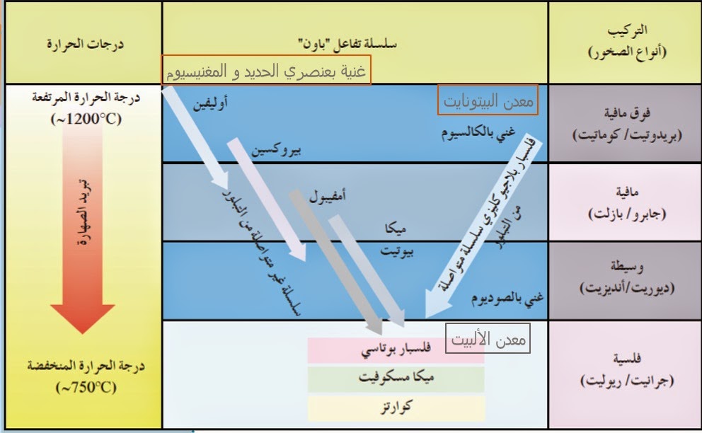تسمى الصهارة عندما تصل إلى سطح الأرض
