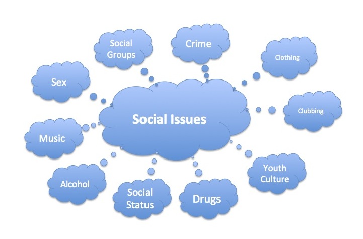 Society problems. Social Issues. Social Issues list. Social Issues topic. Global social Issues.