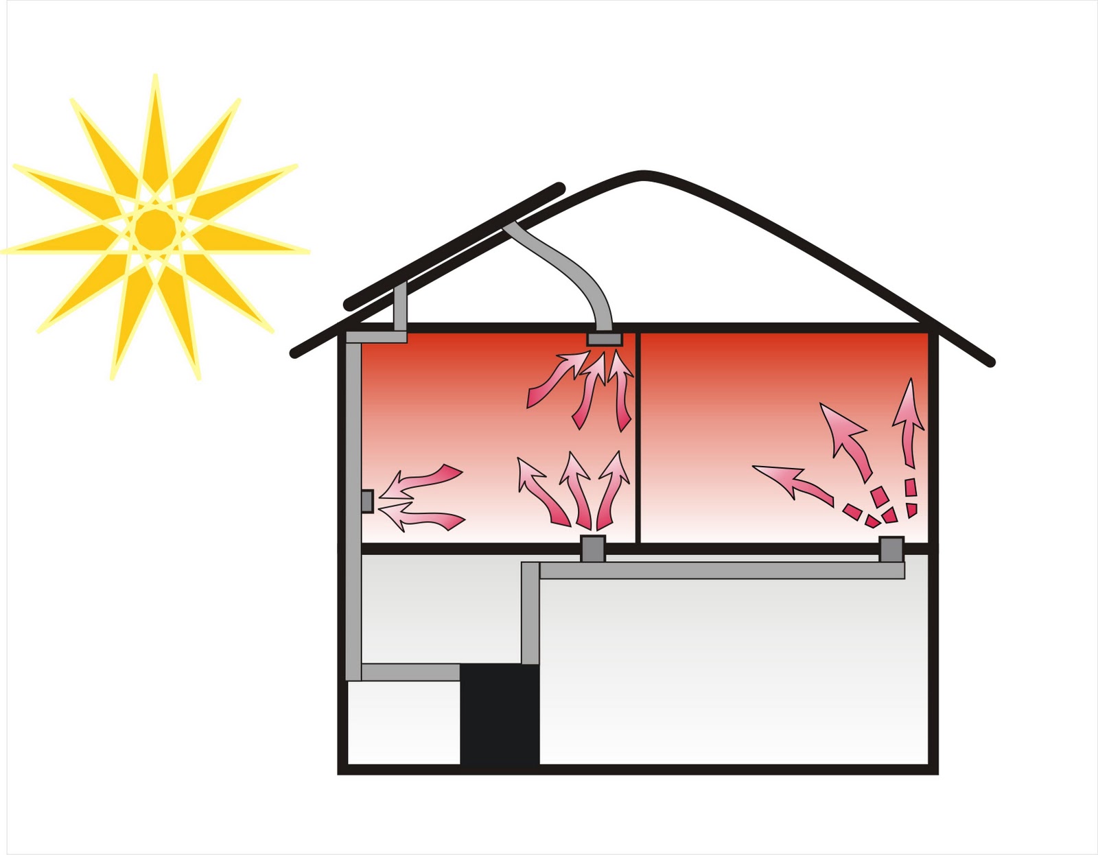 Solar Air Heater: You Can Easily Build One Yourself
