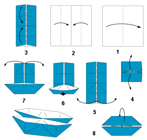 B. Cara Bikin Origami Perahu Dobel/ganda