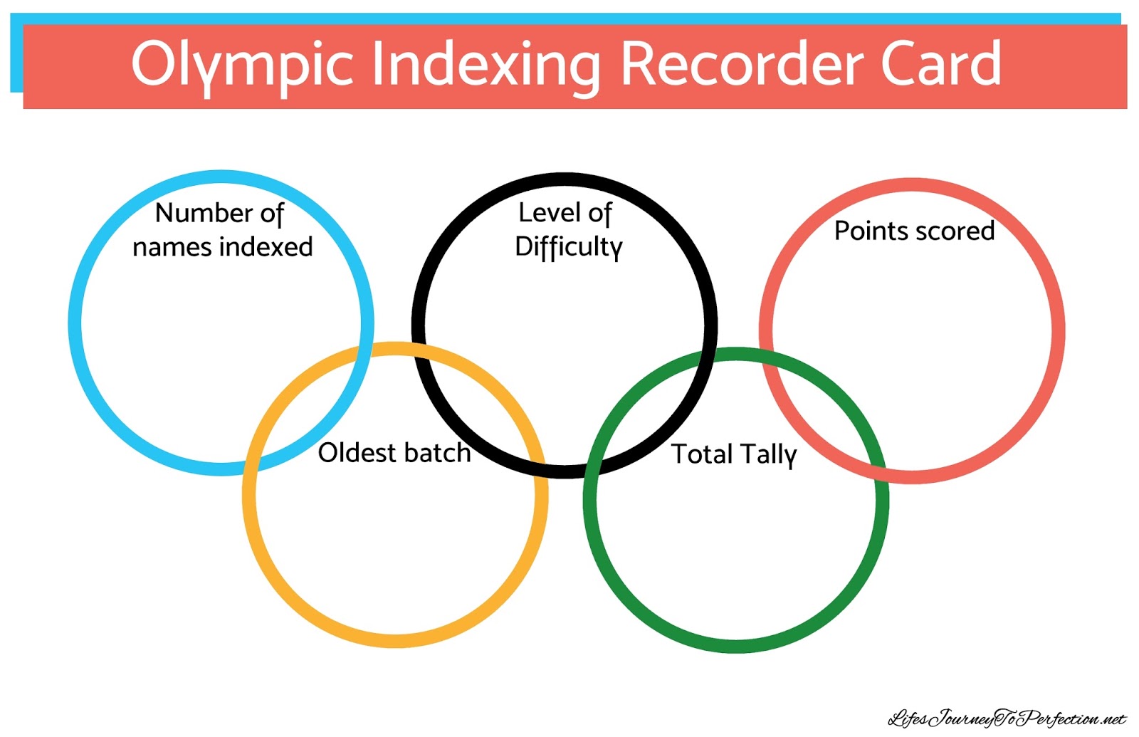 Life's Journey To Perfection Indexing Olympic Party...A Worldwide