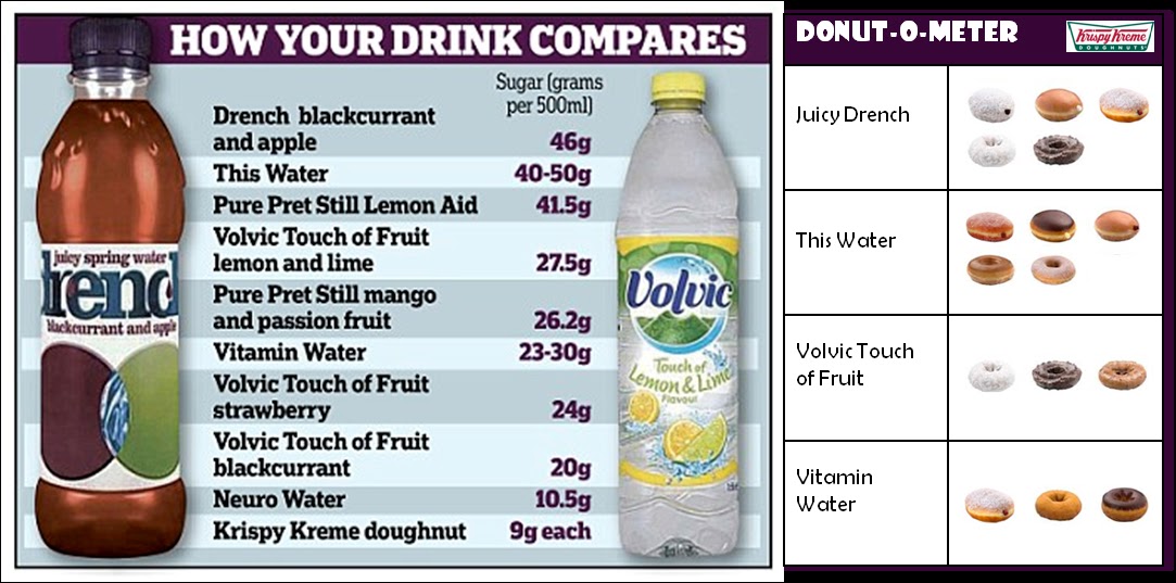 Feel good drink. Compare напиток. Sugar content. High Sugar content. Лонг Лив Лемон вар.