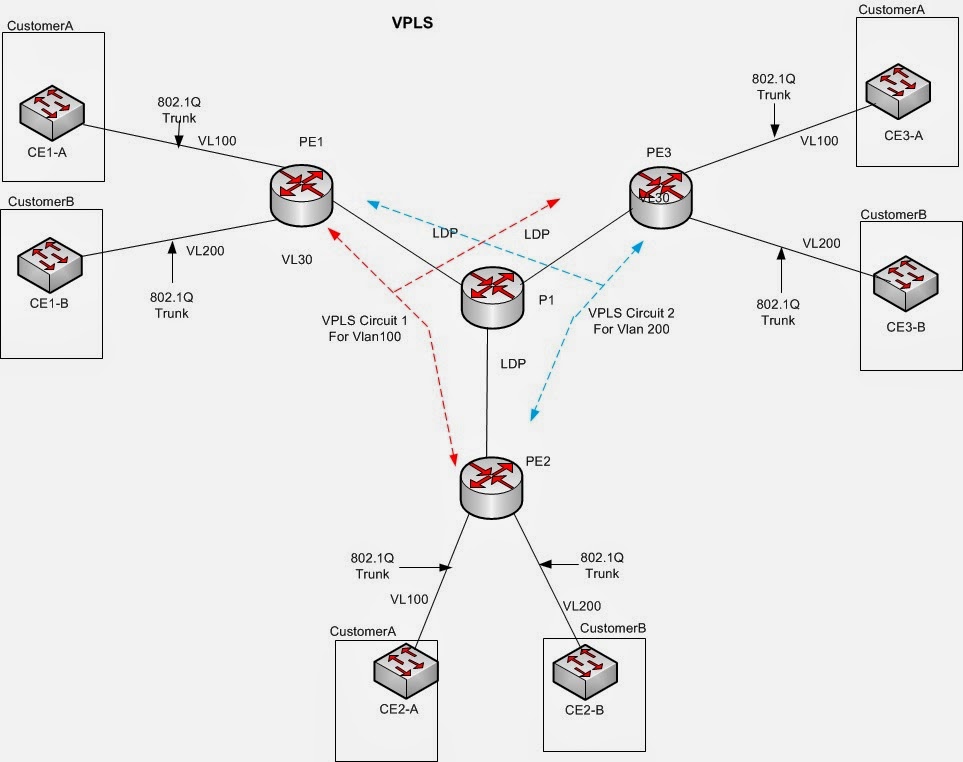 network-solutions-vpls-vs-h-vpls