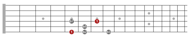 all pentatonic scales on guitar
