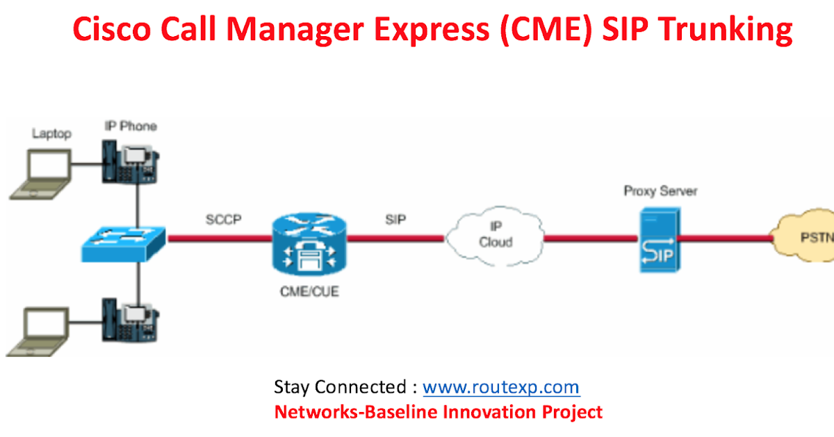 Cisco Collaboration Cisco CallManager Express (CME) SIP Trunking