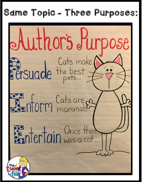 Author's Purpose - Sentence Writing Game