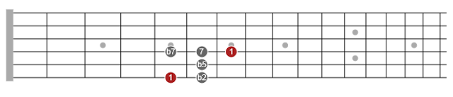 best guitar scales website