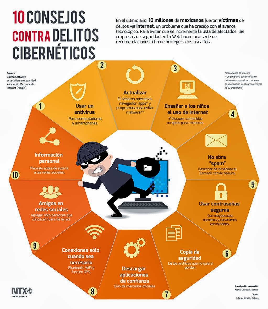 Actividades y mas... by Teacher Indigo: febrero 2014