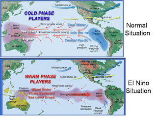 EKOGEO: EL NINO : GEJALA NAIKNYA TEMPERATUR BUMI