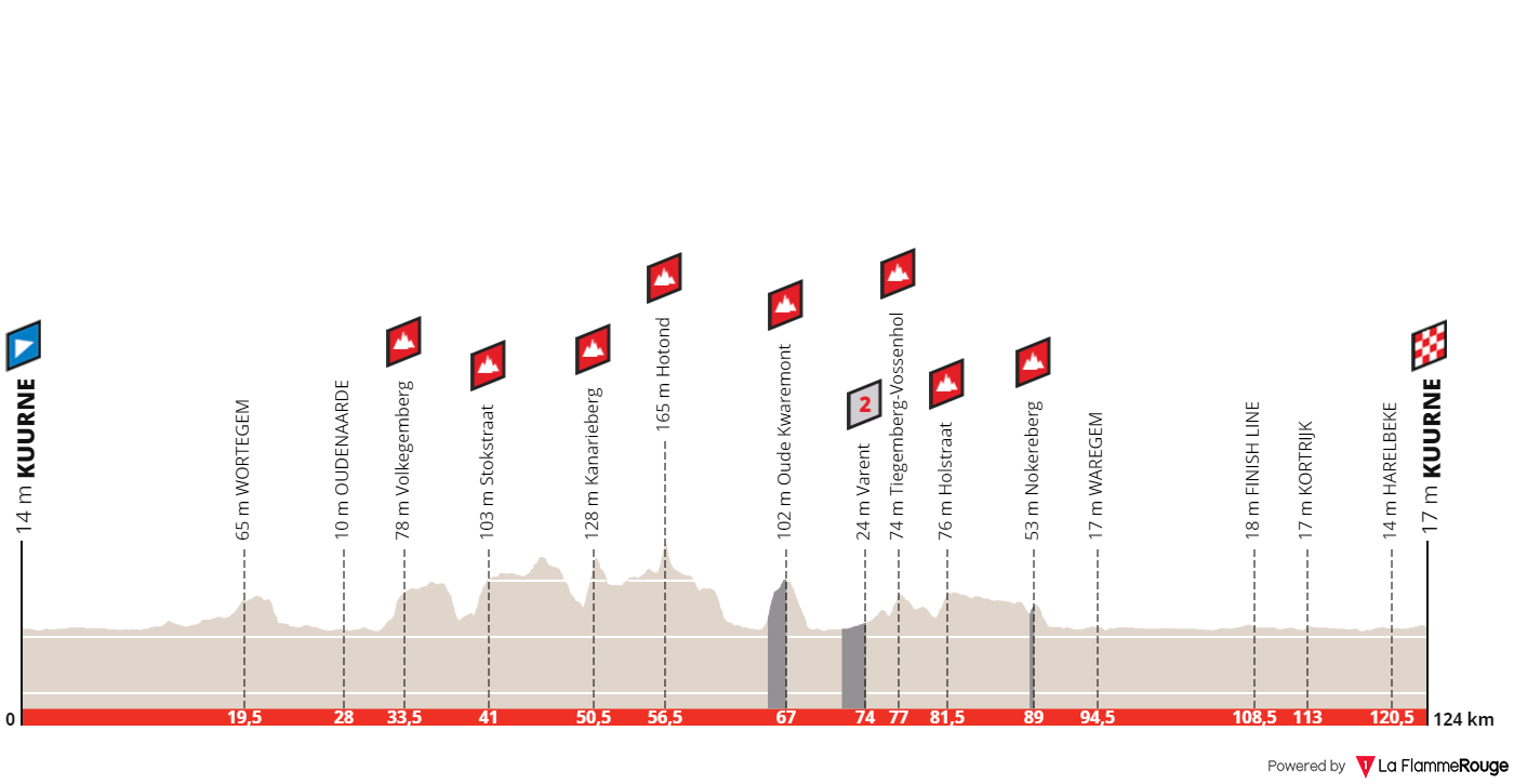 Kuurne%2Bprofile.png