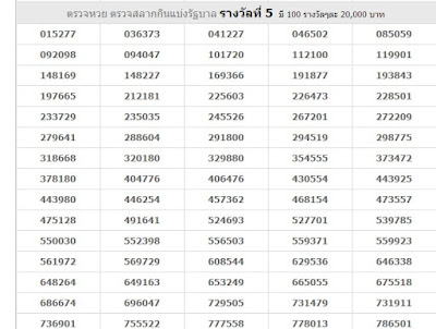 Thai Lottery Result Today For 16-12-2018