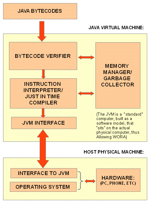 KairosFocus: Capacity Focus, 16: Java Hello World -- first steps ...