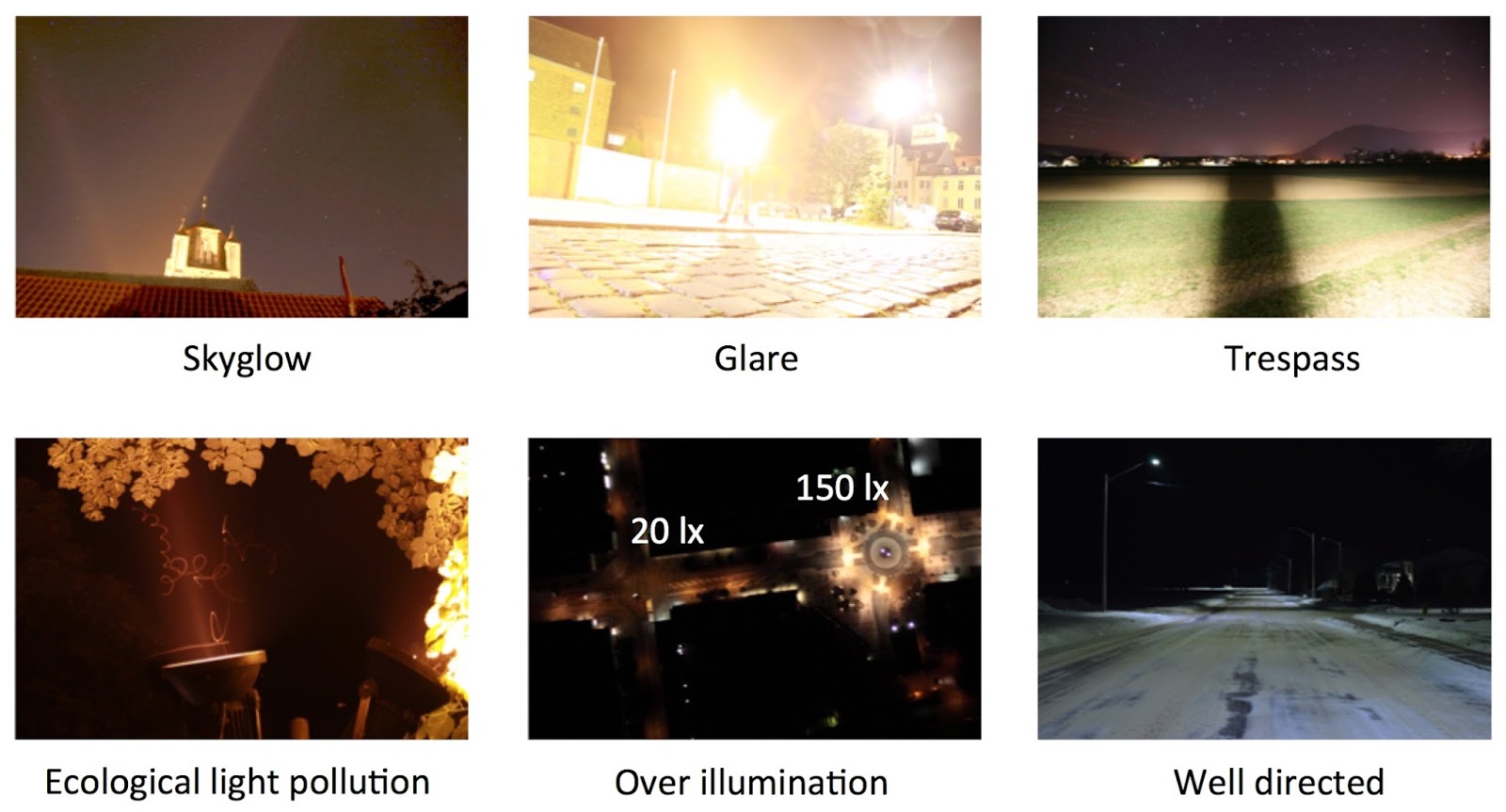Loss of the Night citizen science project: Types of light pollution