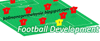 BMM Football Development