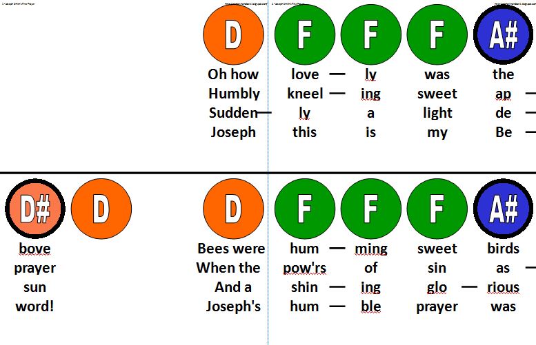 Primary Handbells Joseph Smith's First Prayer