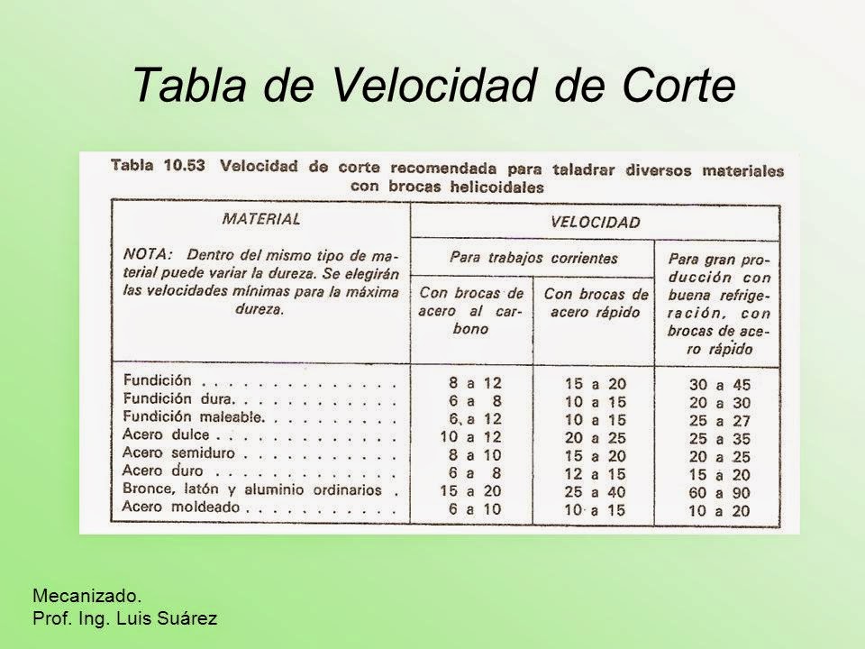 MECANIZADO MECANIZADO