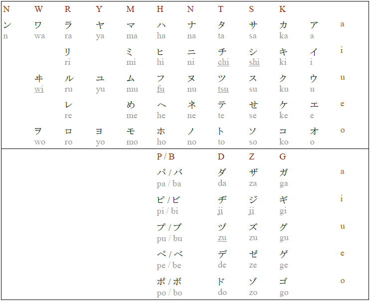 mainichikanji Hiragana and Katakana