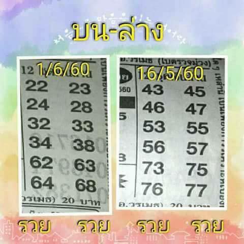 Thai Lotto Vip Total Chart