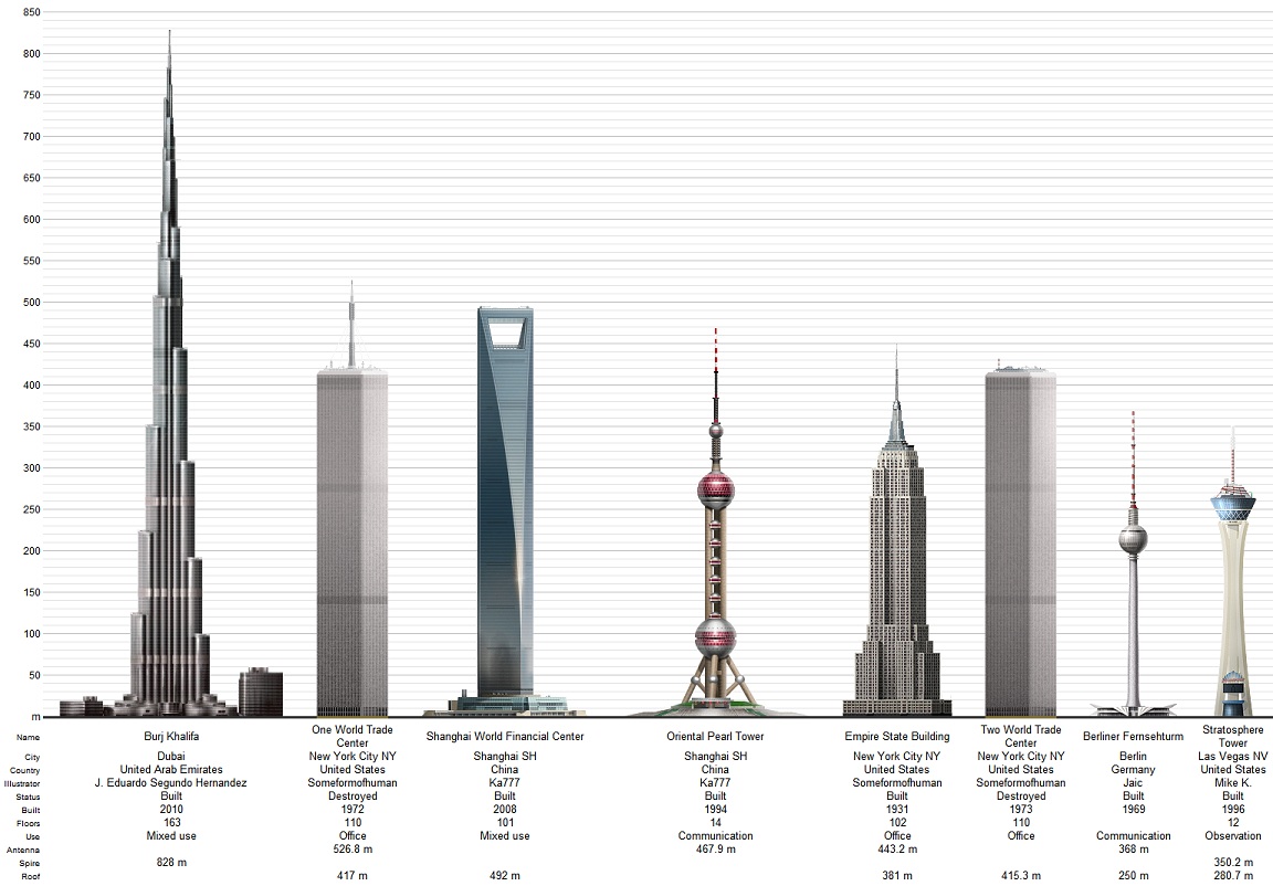 Бурдж Халифа фундамент глубина. Бурдж Халифа и Шанхайская башня. Башня Шанхай Тауэр чертеж. Shanghai World Financial Center чертежи.