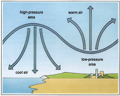 What is the weather? - Ency123