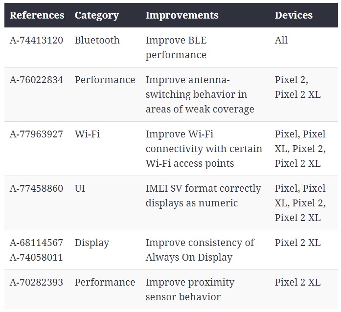 Google Releases Junes’s Android Security Update For Nexus And Pixel Devices