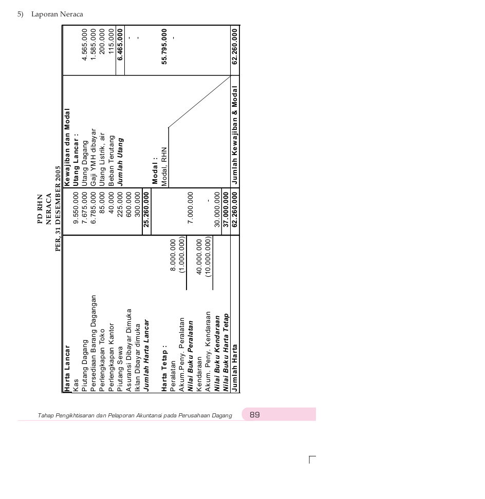 CONTOH PENYUSUNAN KERTAS KERJA | AKUNTANSI